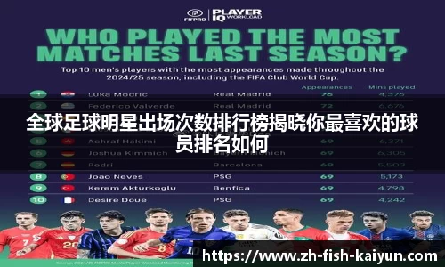 全球足球明星出场次数排行榜揭晓你最喜欢的球员排名如何